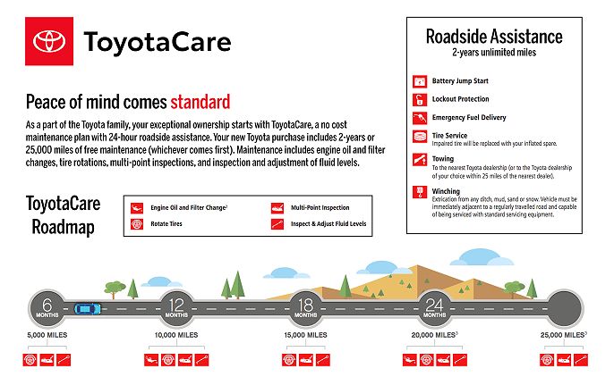 2025 Toyota Tundra