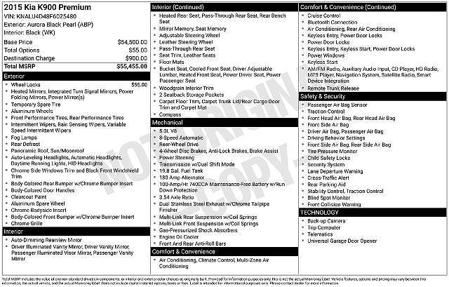 2015 Kia K900