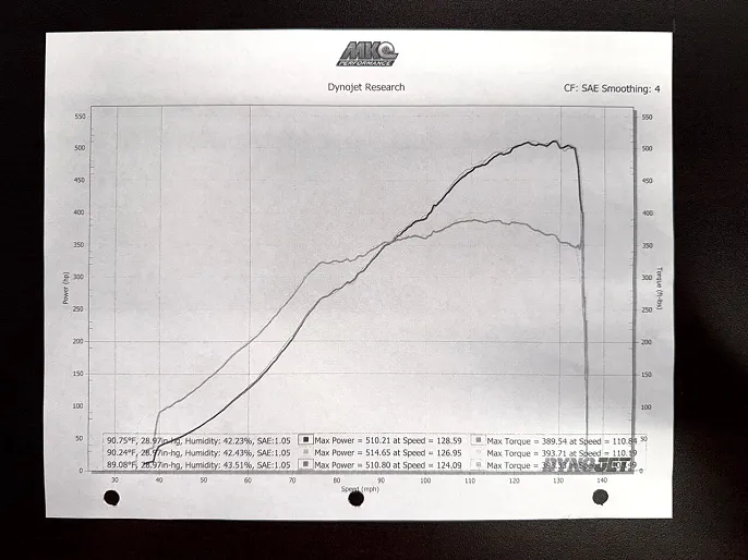 1987 Mazda RX-7