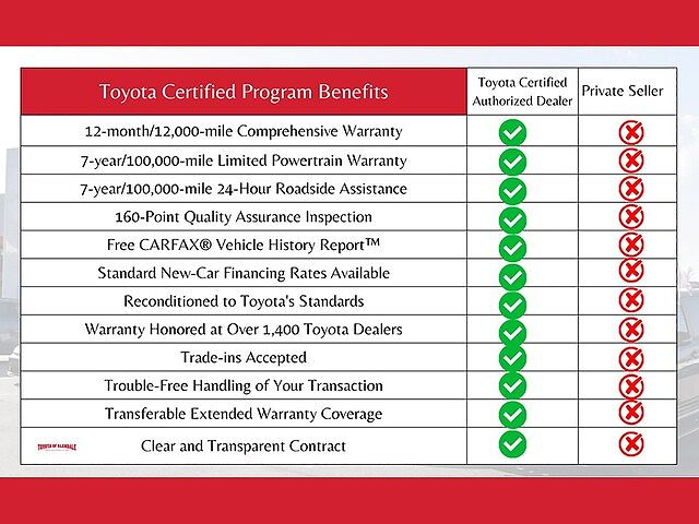 2019 Toyota Avalon